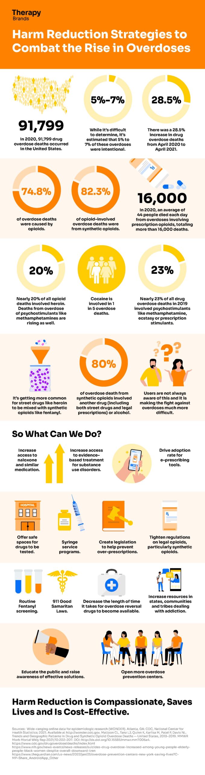 Harm Reduction Strategies to Combat the Rise in Overdoses | Therapy Brands