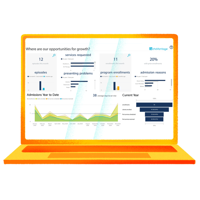 EchoVantage Therapy Brands